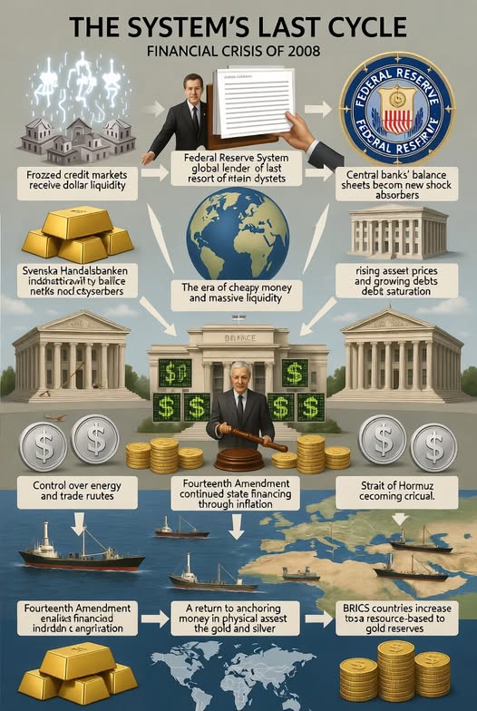 Systemets Sista Cykel