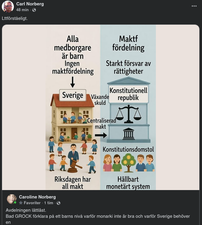 Lättförståeligt Om Monarki & Konstitutionell Republik