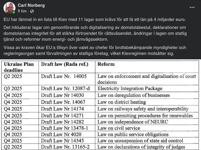 EU-Lista Till Kiev